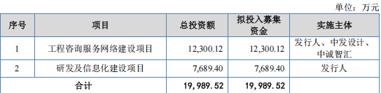 股票怎么加杠杆买入 下周一上会！无经验项目“硬”募资上千万 夫妻档“掏空”分红又来“补血”