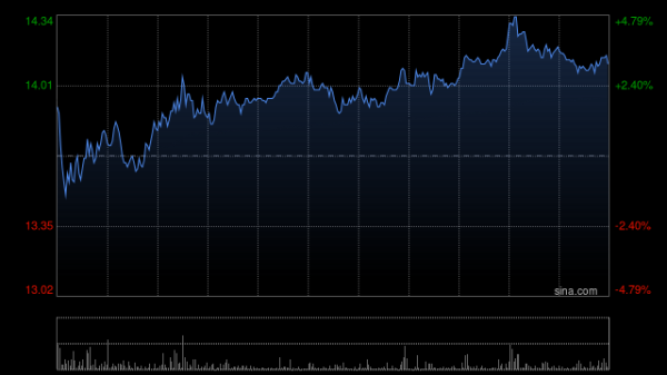 股票怎么加杠杆买入 微创医疗盘中涨超5% 中期权益股东应占亏损同比减亏51.9%